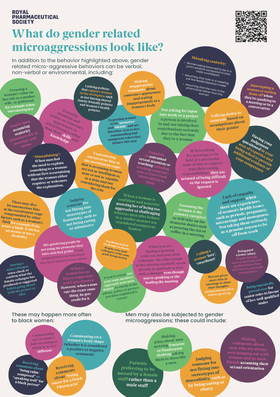 What do gender related microaggresions look like? Focusing a woman's value on her role as a mother, wife, or girlfriend, for example when introducing her. Focusing attention and praise on someone's appearance or attractiveness rather than their skills and knowledge. Lacking policies that support women in the workplace such as not having shared family friendly policies and women's health policies. Senior men assuming seniority automatically in meetings and teams. Expecting women to be attractive and likable and are therefore seen as less commanding and competent when they behave this way. Making inappropriate comments about someone's appearance and staring inappropriately at a women's body. Mistaking seniority - Women being assumed to be in a junior position compared to their male counterpart. Assuming that men in a meeting are the leader/decision maker. Assuming that the man is the pharmacist rather than the woman. Interrupting a woman or cutting them off when they're speaking in a meeting or in a conversation. Not asking for input into work or a project a person is involved in and not taking their contributions seriously due to the fact that they're a woman. Talking down to someone based on assumptions about their gender. Mansplaining - When men feel the need to explain something to a woman without first ascertaining that the woman either requires or welcomes the explanation. Experiencing unconscious bias at the recruitment stage - that is assuming women are not as intelligent as men or not as capable as a man and not considering them for the role. Engaging in unwanted sexual attention or touching including touching someone's arm or lower back when talking to them. Having your judgement questioned in your area of expertise and being asked to provide additional evidence of your competence. When asking for meetings to be held at a particular time of day to support with their caring responsibilities they are accused of being difficult or the request is ignored. There may also be unconscious bias at the recruitment stage compounded by other factors such as a woman's faith for example if she wears a hijab, if she has an accent or has disability. Judging someone for not fitting into stereotypes of femininity, such as not being caring or submissive. When a woman is confident and assertive accusing her of being too aggressive or challenging whereas men who behave in a similar manner are considered competent leaders. Assuming the woman is the primary caregiver or will take on the domestic duties such as pouring the tea or coffee in a meeting. Lack of empathy and support when there are experiences of women's health issues such as periods, pregnancy, miscarriage and menopause. Not taking them seriously as a genuine reason to be off from work. Mis-gendering people by not using the pronouns they have said they prefer. Being misgendered is an indication that their identity is not valued. Having a male colleague sense check or confirm what the female colleague has produced or suggested before going ahead with the project or idea. When a woman has an idea or suggestion, and it gets ignored. However, when a man says the exact same thing, he gets credit for it. Not being invited for drinks or dinner despite your male colleagues of the same grade being invited. When you are having a meeting with you and your male colleague, the other people in the meeting regularly speak directly to and look at your male colleague even though you're speaking or the leading the meeting. If you're a lead, but your team members approach your male deputy, to clarify if the advice, policy or process you have explained is correct. Men are given more time in meetings to share their thoughts, women are cut off or told to speed up. Being paid a lower salary despite having more experience and qualifications than their better paid male counterparts. Being repeatedly passed over for senior roles in favour of less well qualified males. Commenting on a woman's hair or asking to touch it, as it is different. Receiving comments about being calm or composed or speaking well for a black person. Commenting on a woman's body shape (whether it is considered a positive or negative comment).  Making jokes about men wearing feminine or flamboyant clothing asking them to dress like a man. Receiving comments about being smart for a black Pharmacist. Patients preferring to be nursed by a female staff rather than a male staff. Making comments about men who are always seen hanging out with women and no male friends assuming their sexual orientation.